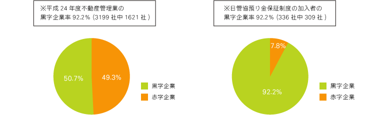 円グラフ