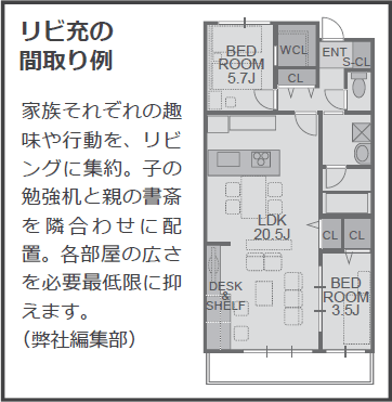 リビ充の間取り例